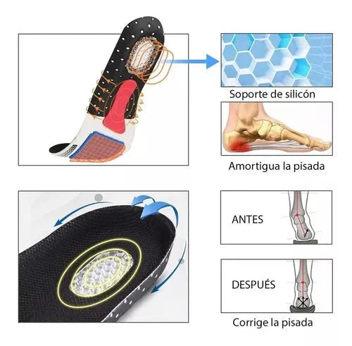 Plantillas con el Mejor Soporte PLANTAR PRO®