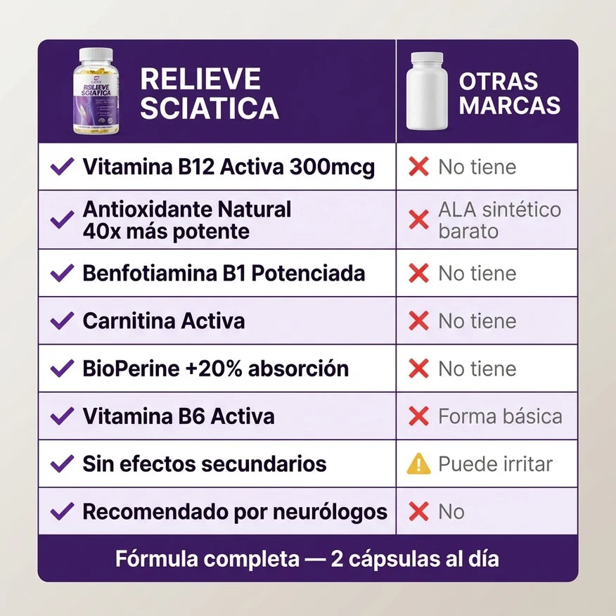 Tratamiento Para el Dolor Ciático | Relieve Sciatica 120 CÁPSULAS SUMINISTRP PARA 60 DÍAS