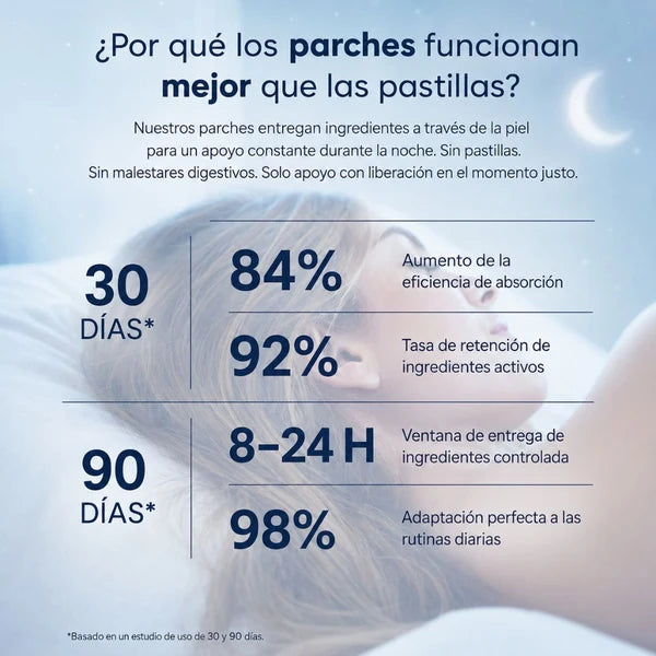 Relajación Nocturna - Conciliación del Sueño en 30 Minutos-🎁Pide 1 Caja X30 parches para dormir, Lleva otra caja GRATIS PARA UN TOTAL DE 2 CAJAS  60 PARCHES PARA 2 MESES🎁