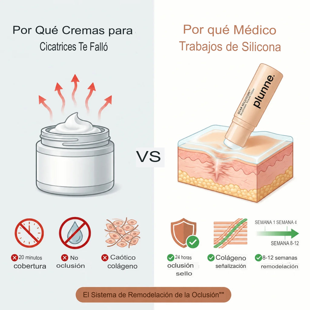Barra de silicona de grado médico para cicatrices™🎁¡HOY EN OFERTA RECIBE 2 BARRAS!
