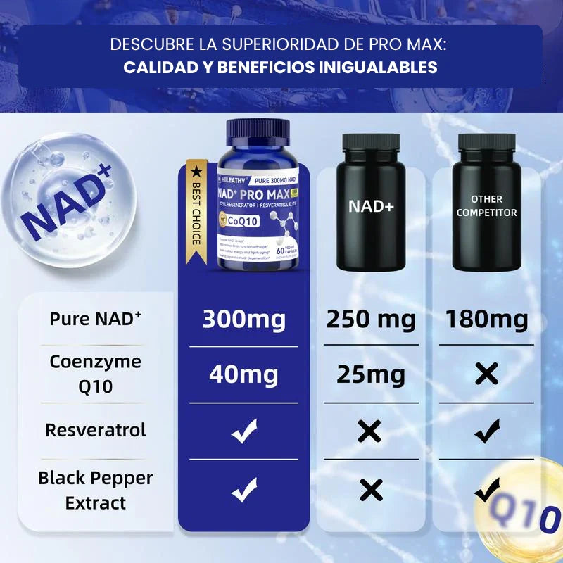 Nad+ Pro Max™💪 Recupera el físico de años atrás