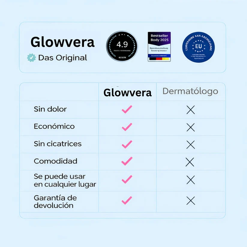 VerruOff™ – Eliminador de Verrugas e Imperfecciones de la Piel