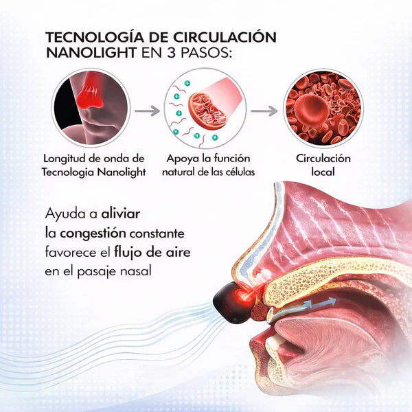 Nasolux™ Terapia nasal con luz roja