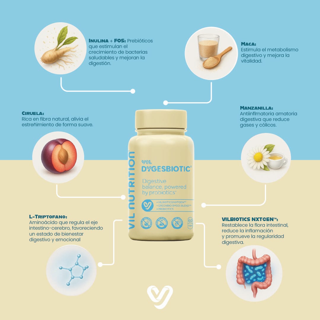 Vil Dygesbiotic ™Dile adiós al estreñimiento,colon irritable,gastritis,pesades y gases