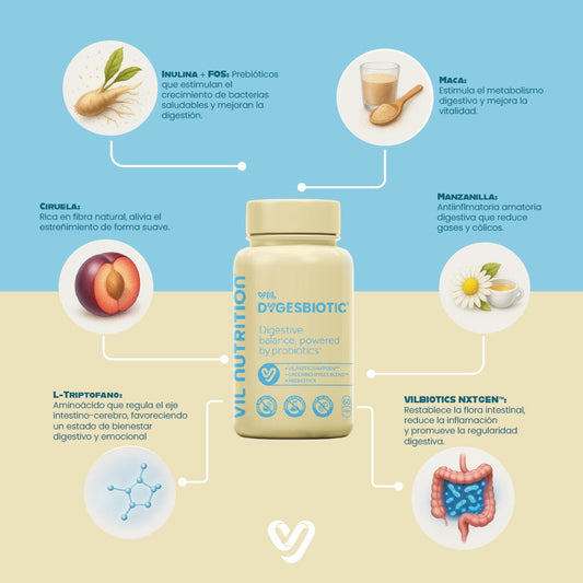Vil Dygesbiotic ™Dile adiós al estreñimiento,colon irritable,gastritis,pesades y gases