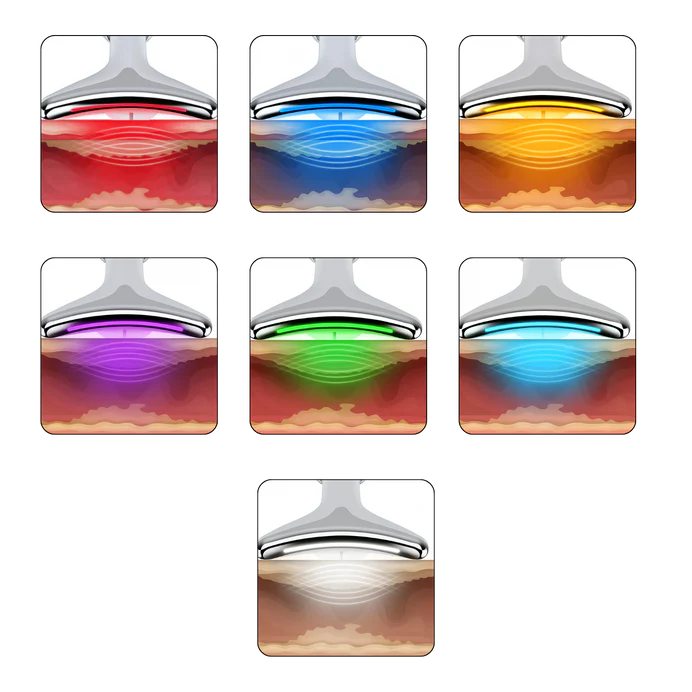 ESCULTOR  LED 7 en 1 ™ Reafirma visiblemente la flacidez de las mejillas en solo 5 minutos al día, sin tratamientos invasivos.